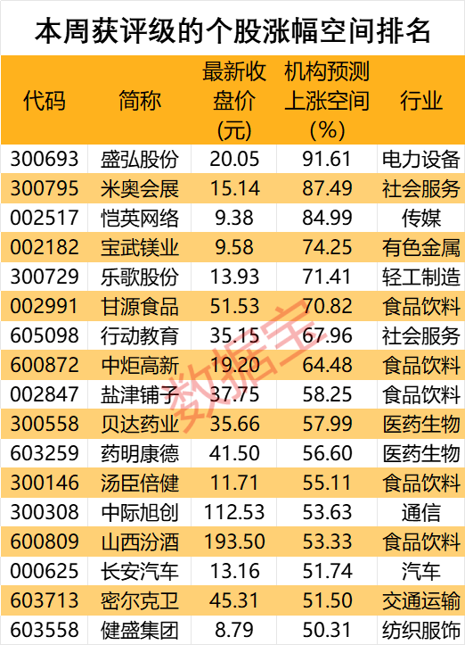 私募大佬狂加仓2650万股，酵母龙头获机构密集关注！单季盈利超30亿元，“猪茅”又赢了，机构强烈看多  第4张