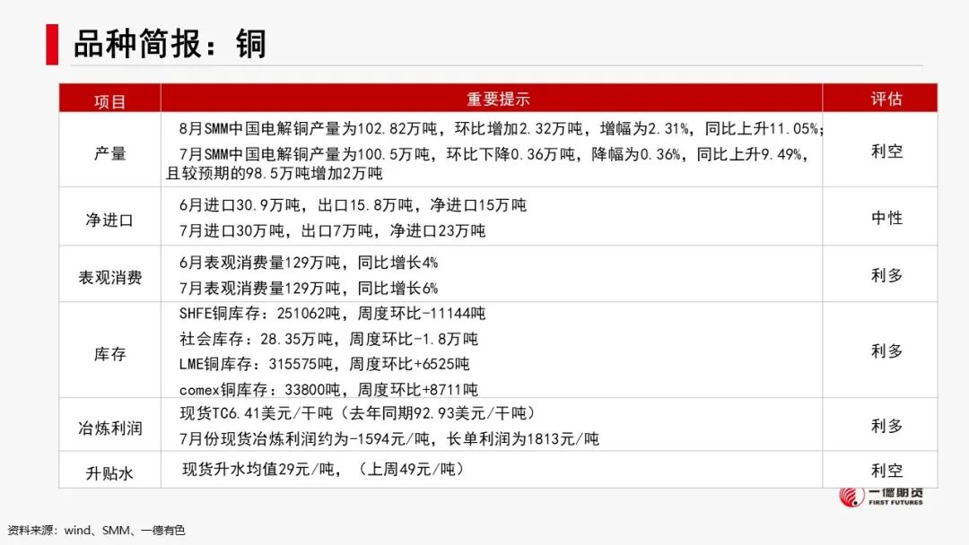 有色新材料：联合减产，锌铝亮眼  第5张