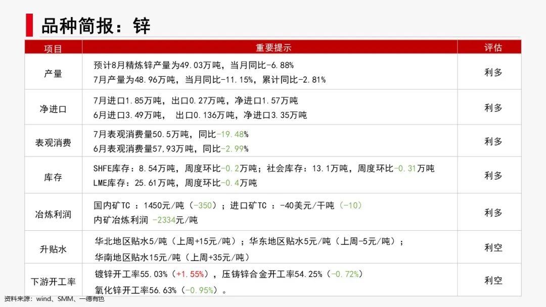 有色新材料：联合减产，锌铝亮眼  第7张