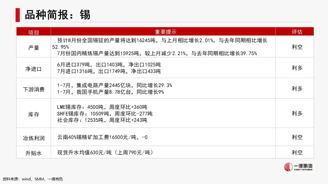 有色新材料：联合减产，锌铝亮眼  第10张