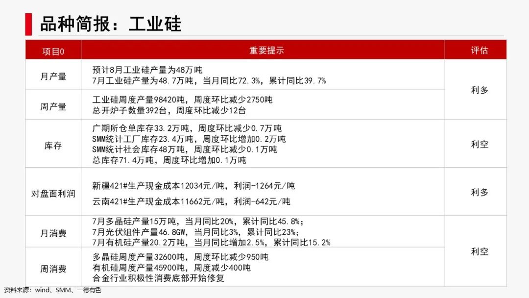 有色新材料：联合减产，锌铝亮眼  第12张