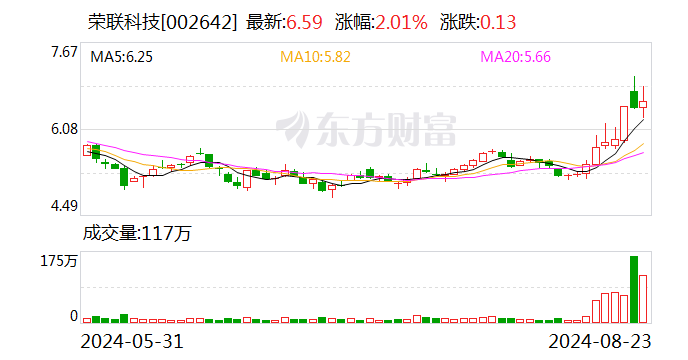 荣联科技：拟计划参加华为全联接大会  第1张