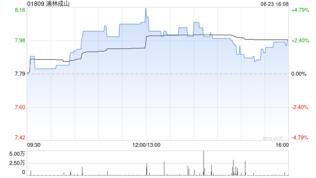 浦林成山将于10月23日派发中期股息派发中期股息每股0.15港元