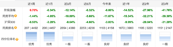 三年持有基金到期引发“赎回潮”？共8只产品赎回超1亿份，银华富饶精选三年份额减少超1.6亿份  第2张