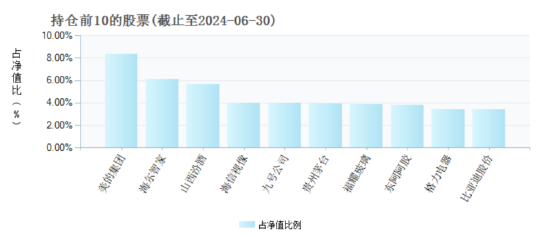 三年持有基金到期引发“赎回潮”？共8只产品赎回超1亿份，银华富饶精选三年份额减少超1.6亿份  第4张