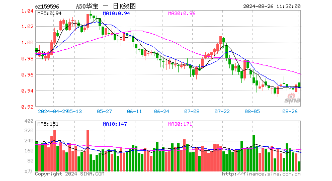 核心资产受青睐，中央汇金和中国国新“国家队”或在持续购入宽基ETF！中金公司：当前市场下行风险有限  第1张