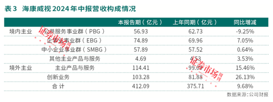 高毅资产冯柳继续加仓！海康威视年度盈利预计超140亿元