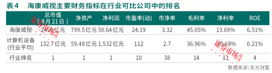 高毅资产冯柳继续加仓！海康威视年度盈利预计超140亿元