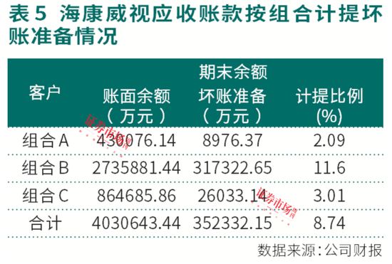 高毅资产冯柳继续加仓！海康威视年度盈利预计超140亿元  第8张