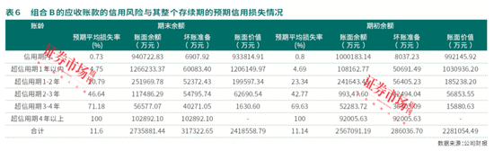 高毅资产冯柳继续加仓！海康威视年度盈利预计超140亿元  第9张