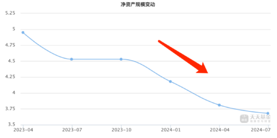 1.43亿份！浙商智选领航三年持有混合“解禁”赎回份额靠前，基金经理刘新正二季报称对港股更有信心