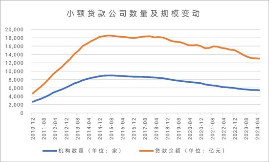 30万“租壳放贷”成历史 小贷新规列出四项负面清单  第1张