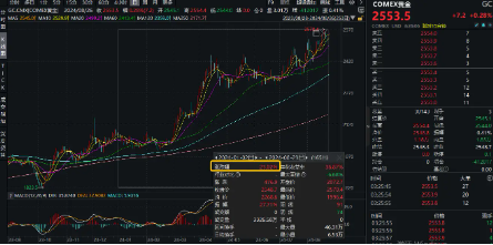 美联储大放鸽声，有色金属共振上行！洛阳钼业涨近3%，有色龙头ETF（159876）劲涨1．14%  第4张