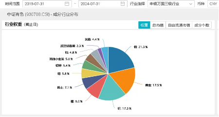 美联储大放鸽声，有色金属共振上行！洛阳钼业涨近3%，有色龙头ETF（159876）劲涨1．14%  第5张