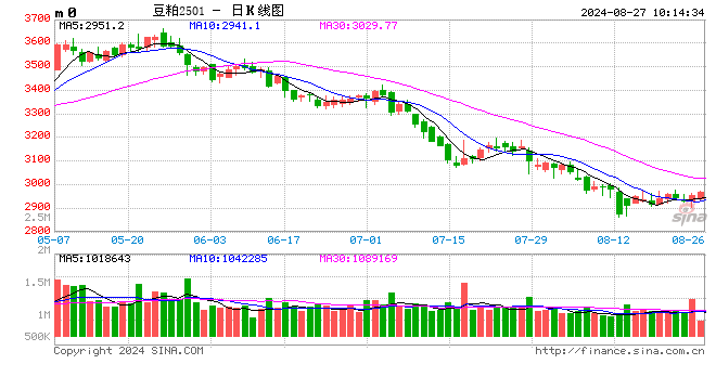 光大期货：8月27日农产品日报