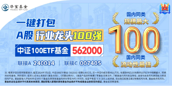 中报披露进入尾声，资金加快抢筹脚步！中证100ETF基金（562000）单日吸金2.55亿元，份额突破20亿份再刷新高  第4张