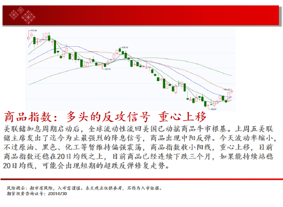 中天期货:玻璃等待企稳 纸浆继续走高  第2张