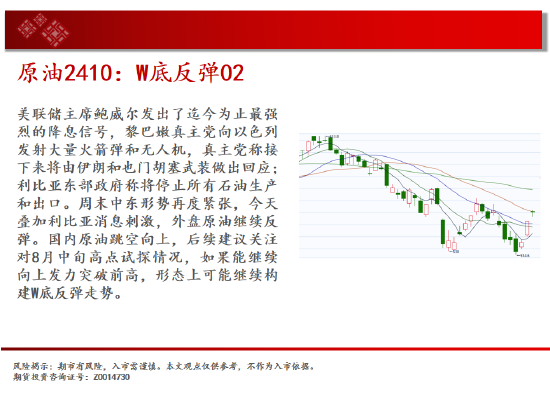 中天期货:玻璃等待企稳 纸浆继续走高  第4张