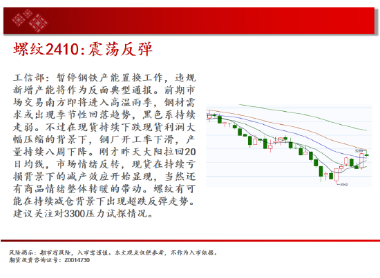 中天期货:玻璃等待企稳 纸浆继续走高  第6张