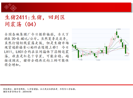 中天期货:玻璃等待企稳 纸浆继续走高  第8张