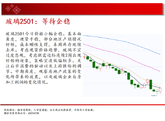 中天期货:玻璃等待企稳 纸浆继续走高  第9张