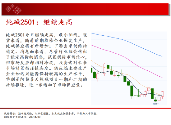 中天期货:玻璃等待企稳 纸浆继续走高  第10张