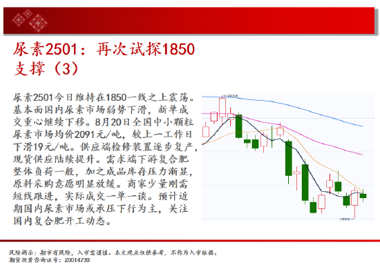 中天期货:玻璃等待企稳 纸浆继续走高  第11张