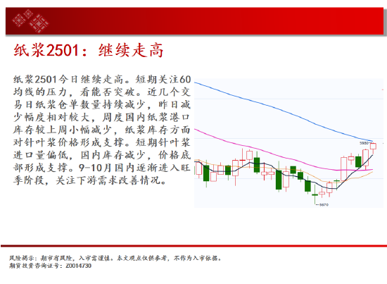 中天期货:玻璃等待企稳 纸浆继续走高  第16张