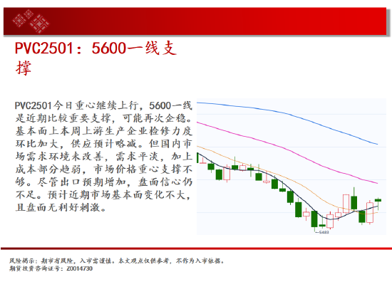 中天期货:玻璃等待企稳 纸浆继续走高  第17张