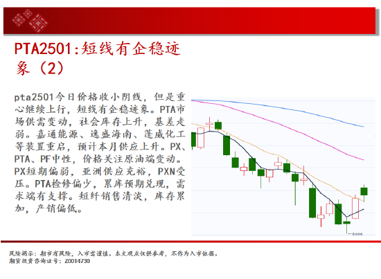 中天期货:玻璃等待企稳 纸浆继续走高  第18张