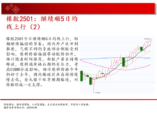 中天期货:玻璃等待企稳 纸浆继续走高  第19张