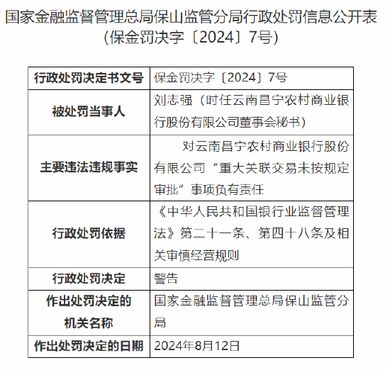 云南昌宁农村商业银行被罚30万元：重大关联交易未按规定审批  第2张