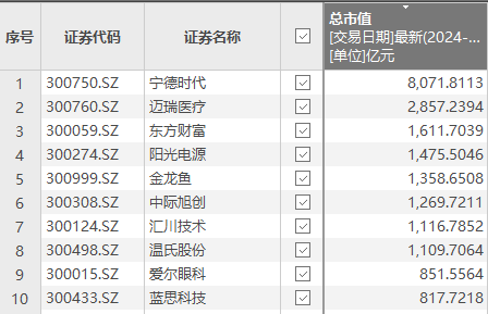 银行股坐稳“铁王座”！六大行总市值反超创业板 多股年内新高复新高  第2张