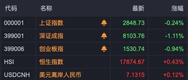 什么情况？资金连续9天抄底家电！ST股，股价全部高于1元！