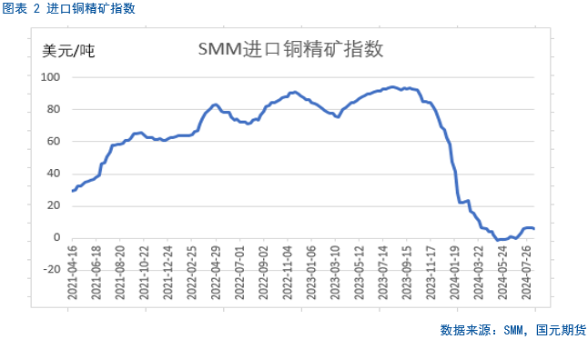 【铜月报】闻风起 铜将落  第4张