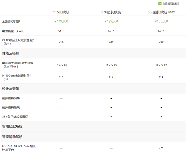 小鹏MONA M03只要11.98万 这是打算硬刚比亚迪了？  第2张