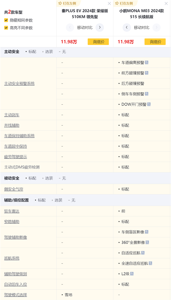 小鹏MONA M03只要11.98万 这是打算硬刚比亚迪了？  第17张