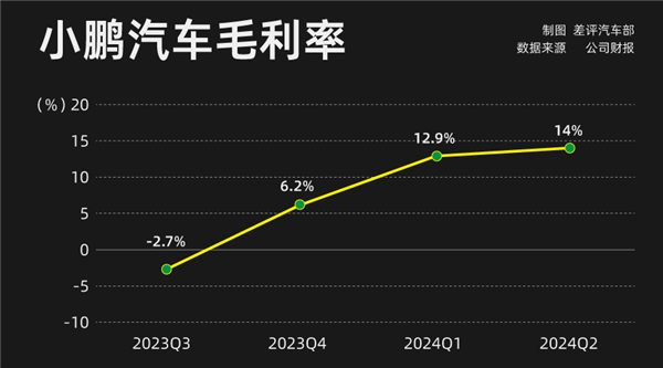 小鹏MONA M03只要11.98万 这是打算硬刚比亚迪了？  第18张