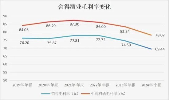 净利大降35%、存货积压，舍得的挑战才刚开始