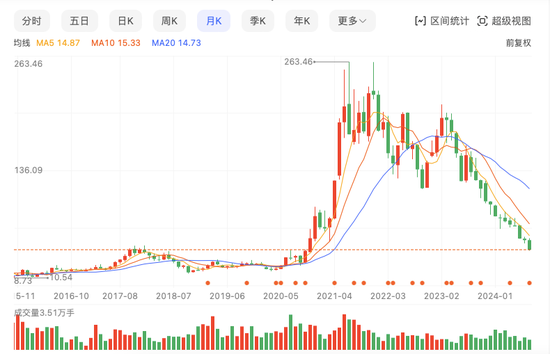 净利大降35%、存货积压，舍得的挑战才刚开始