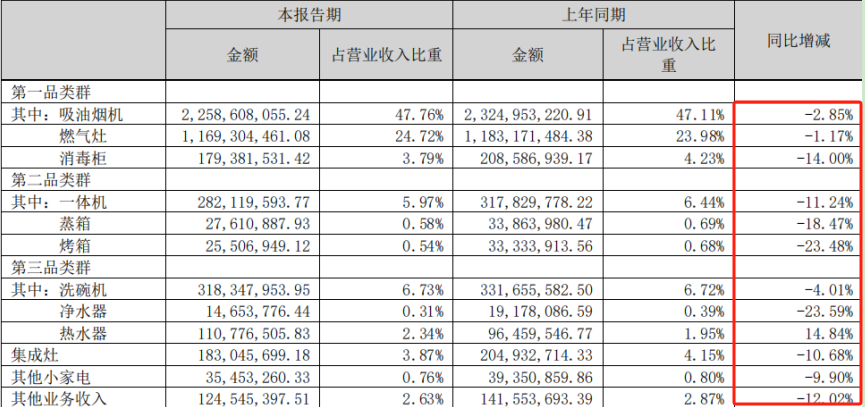 业绩股价“双杀”，170亿巨头怎么了？