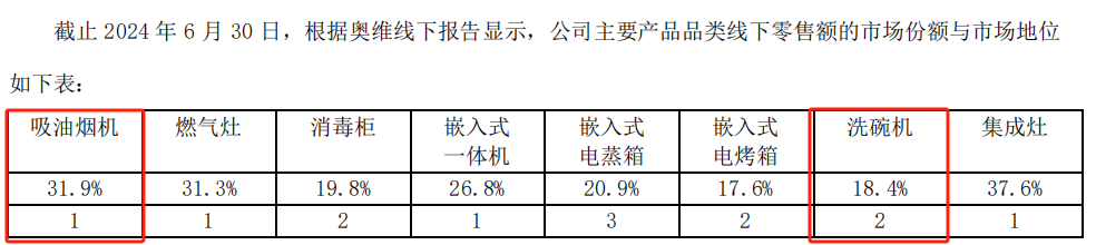 业绩股价“双杀”，170亿巨头怎么了？  第4张