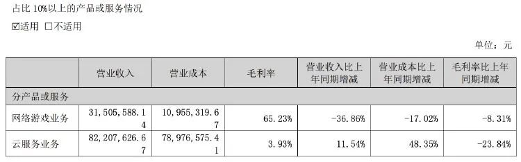 中青宝上半年由盈转亏！实控人刚被立案