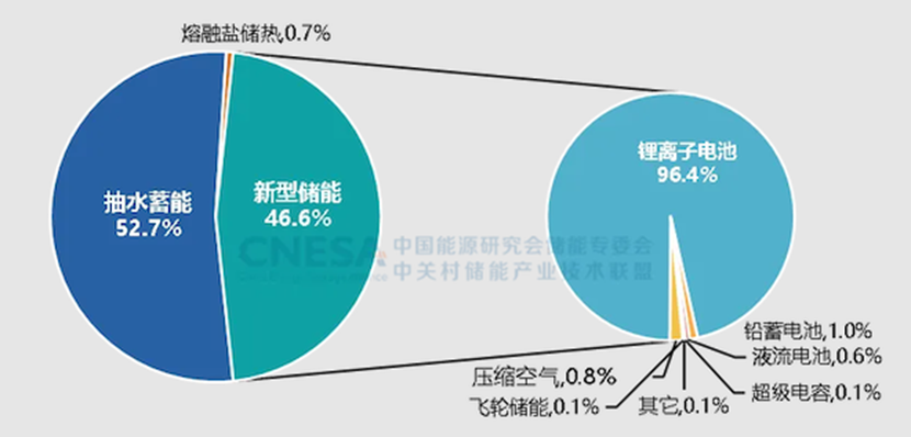 风光提前实现12亿千瓦目标，未来6年关键任务曝光  第6张