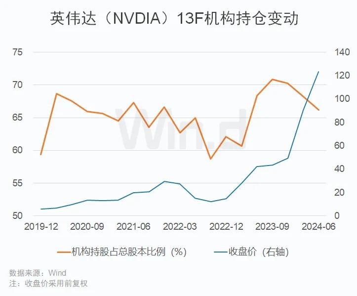 英伟达触及增长天花板！机构担心泡沫