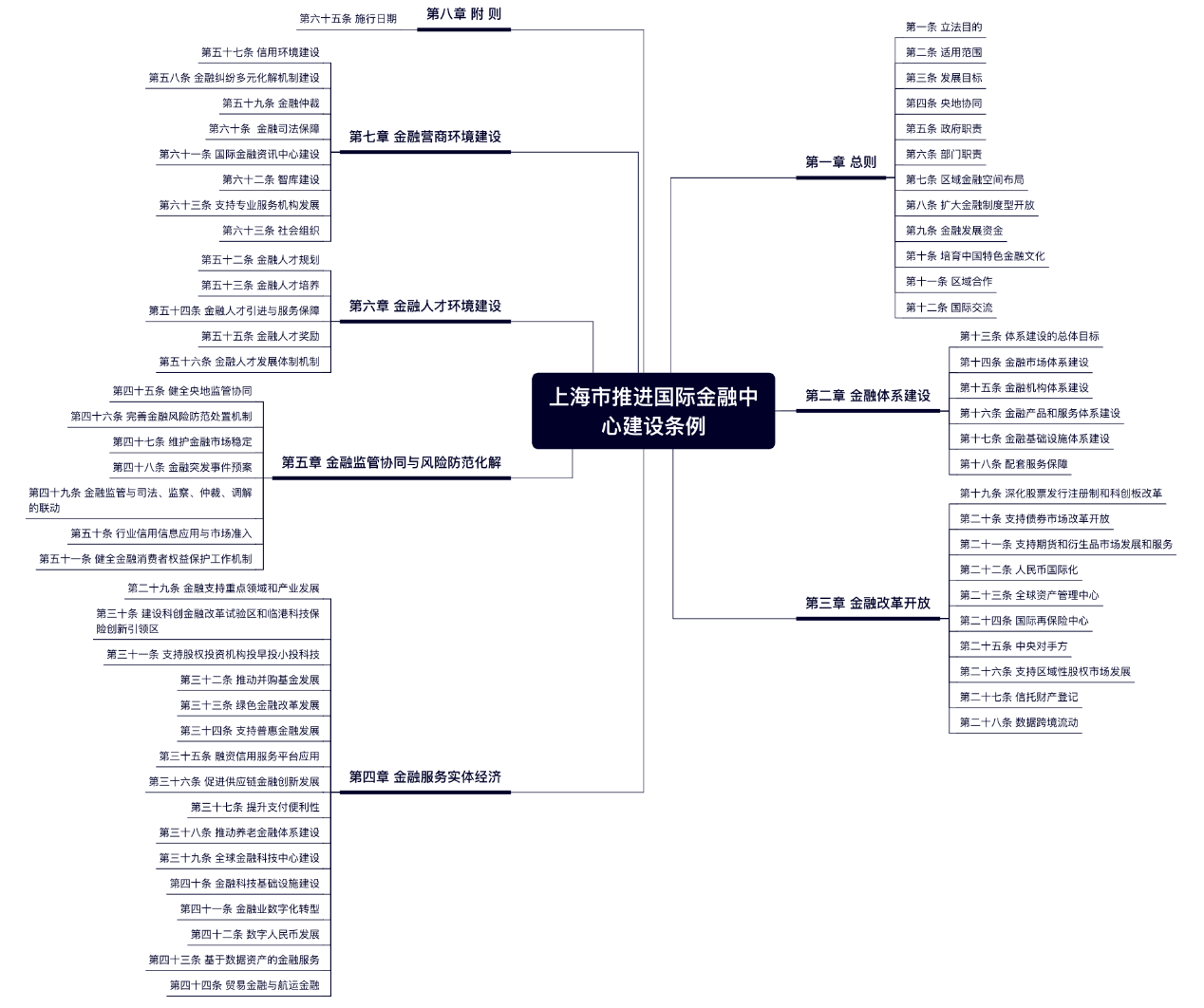 国际金融中心新征途｜以高质量金融法治助力上海国际金融中心能级提升  第2张