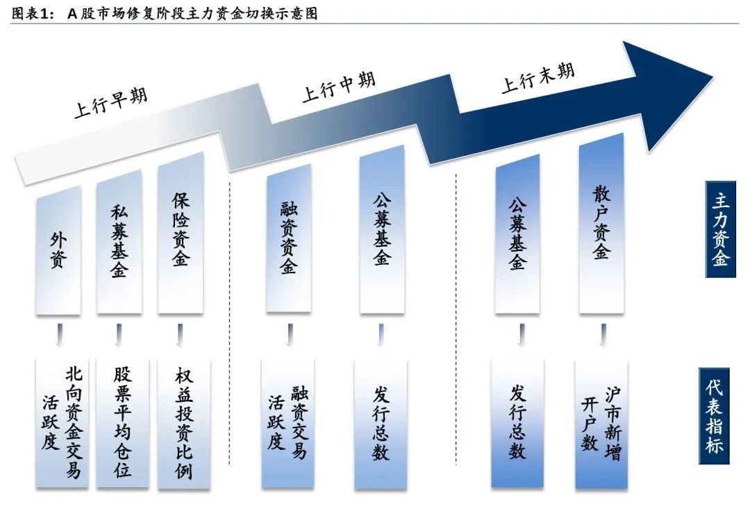 白酒板块还会好吗？万亿美元有望回流 如何影响A股？