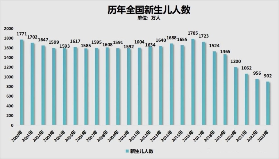 豪悦护理上半年业绩双降、婴幼儿卫生用品销售额降10% 自有品牌开拓致销售费用增长59%