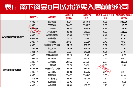 美联储9月降息在即，港股大反转行情将至！这三大方向收益空间最大！