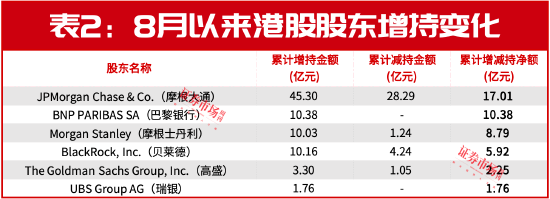 美联储9月降息在即，港股大反转行情将至！这三大方向收益空间最大！  第3张